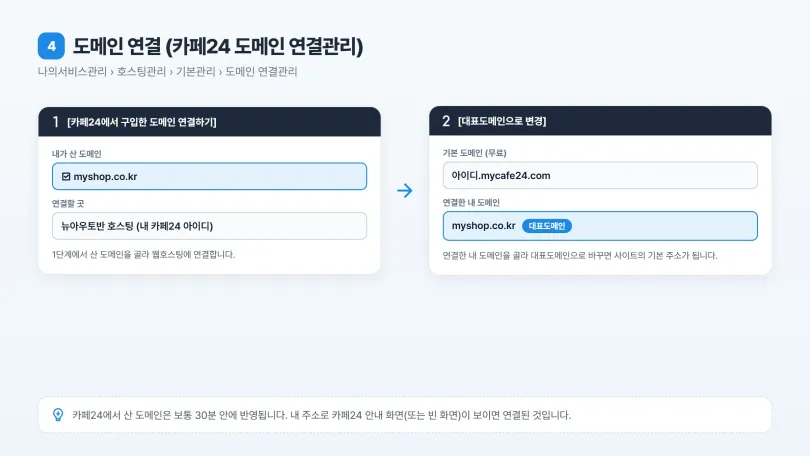 카페24 도메인 연결관리