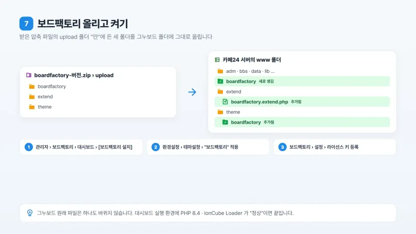 보드팩토리 올리고 켜기